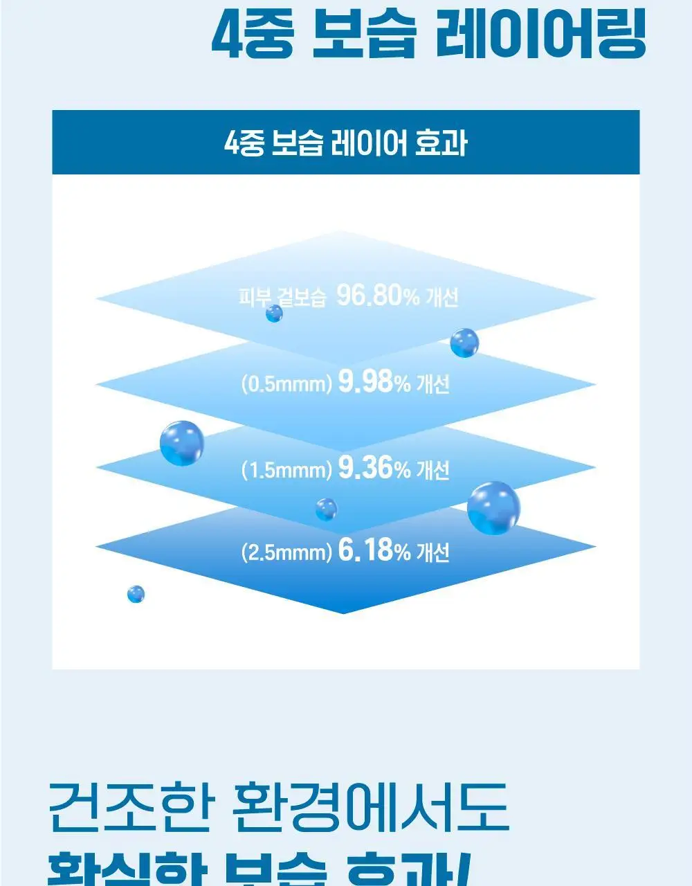 [수분더블/밀착케어] 라운드랩 자작나무 수분 더블 겔 마스크 10매 상세페이지 11